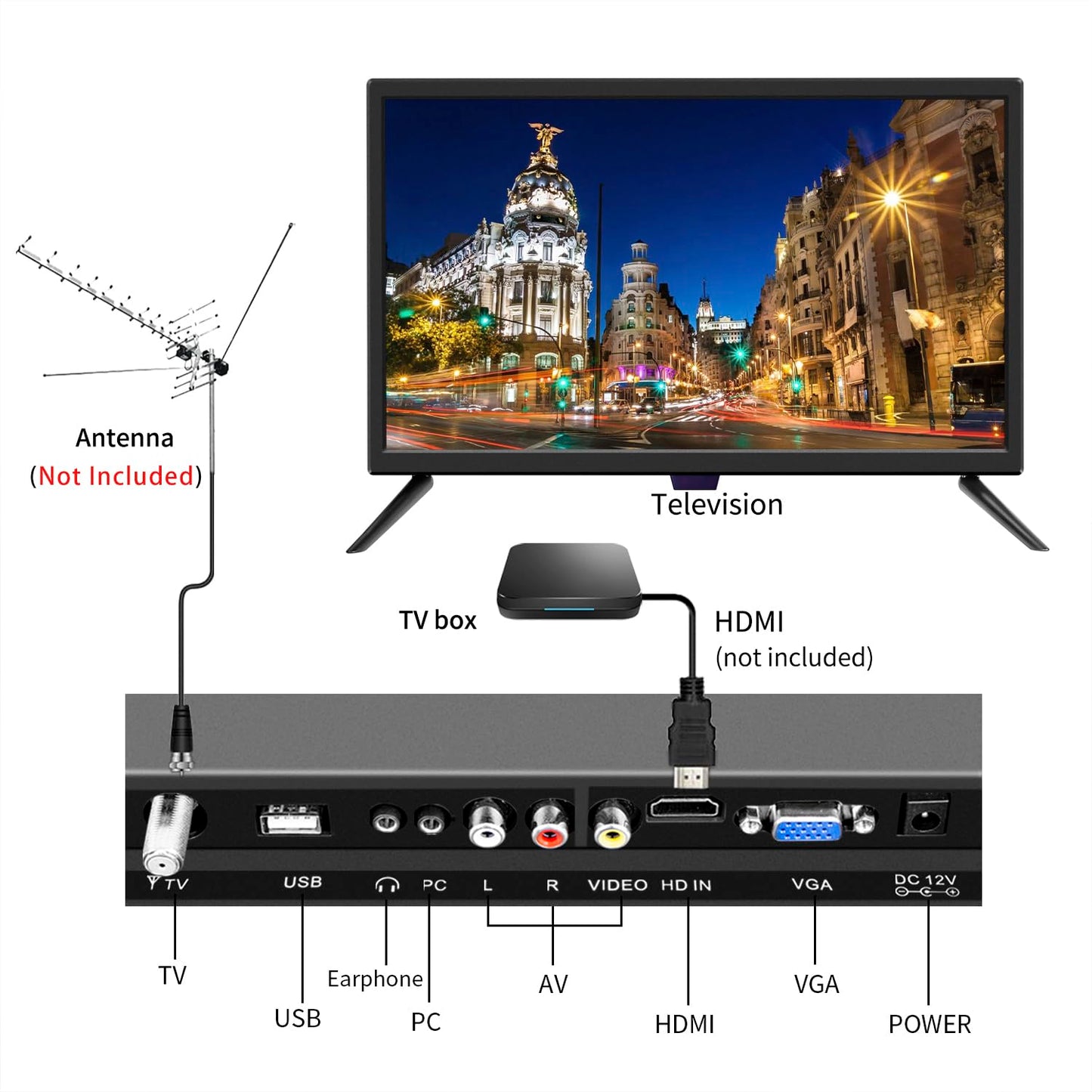 Feihe 22 Inch TV, FHD LED Flat Screen TV 1080p IPS Display w/Digital Dual Tuners ATSC/HDMI/VGA/AV/USB Suitable for Kitchen/RV/Caravan and Boat(2022 Model)