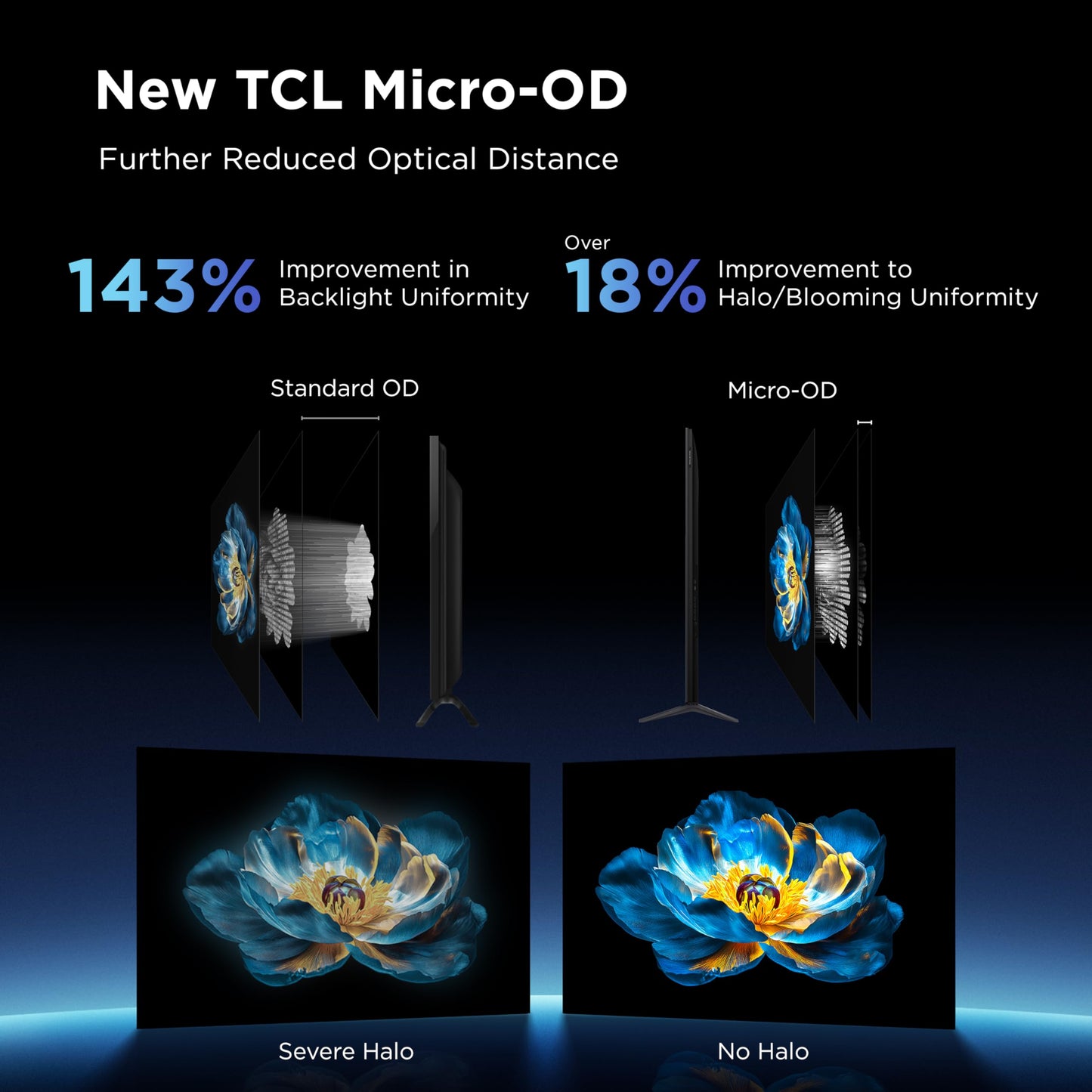 TCL 75-Inch Class QM6K Series QD-Mini LED 4K UHD Google Smart TV Best Value Mini-LED TV - QLED, 144hz, 288hz Gaming Rate, High Contrast Screen, Onkyo Audio, Dolby Atmos (75QM6K, 2025 Model)